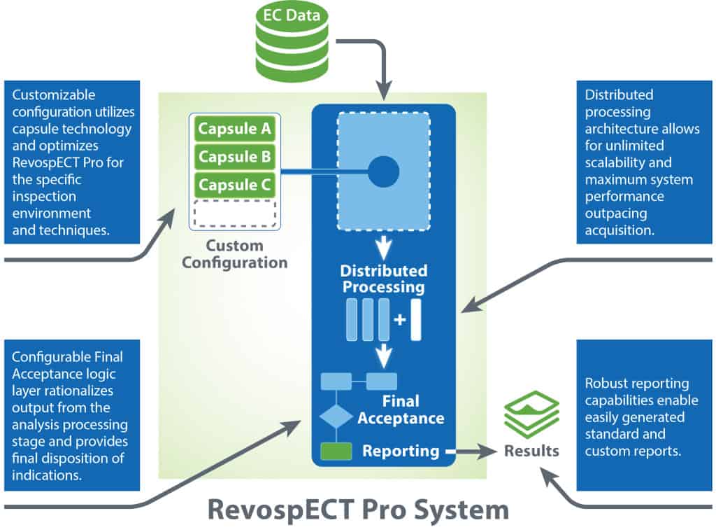 Zetec_RevospECTProSystem_012516