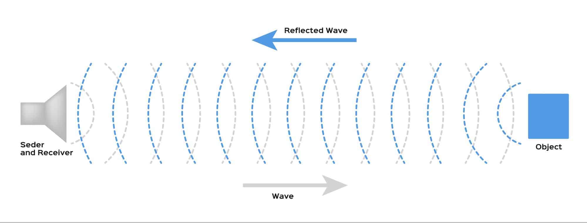 Velocity Chart For Ultrasonic Testing